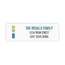 Search for initial i labels Abstract
