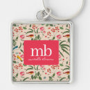Search for birds vintage key rings Botanical