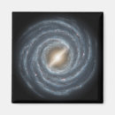 Search for way magnets Galactic