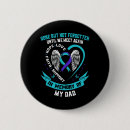 Search for borderline badges Stress
