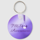 Search for invisible rounded key rings Awareness