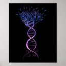 Search for dna posters Genealogy