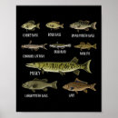 Search for freshwater posters Anti biden