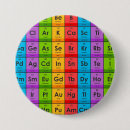 Search for periodic table of elements badges Chemical