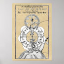 Search for all seeing eye posters Esoteric