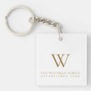 Search for homes key rings Family