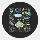 Search for amnesty stickers No planet b