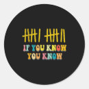 Search for know your meme stickers If you know