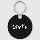 Search for sawing key rings Christian meme
