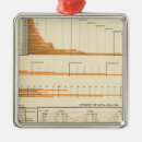 Search for statistics christmas tree decorations Includes