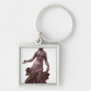 Search for ad key rings Classical
