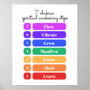 Search for awakening posters Chakras