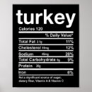 Search for funny food posters Cute