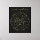 Search for zodiac signs Horoscope