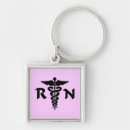 Search for rns key rings Lpn