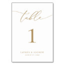 Search for day of stationery Table number