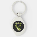 Search for biology key rings Scientist