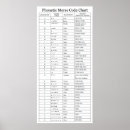 Search for phonetics posters Morse code