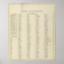 Search for indexers posters Atlas