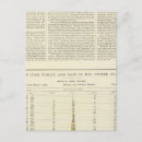 Search for useful postcards Statistical