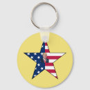 Search for maga key rings Usa