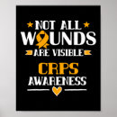 Search for complex posters Awareness