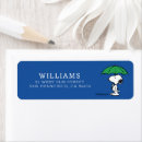Search for stripped return address labels Snoopy