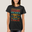 Search for born 1987 tshirts Were