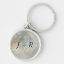 Search for dirty rounded key rings Computer