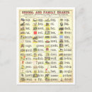 Search for school chart postcards Educational