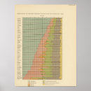 Search for proportion posters Lithographed