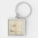 Search for projection key rings Colour