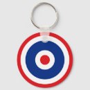 Search for target key rings Mod