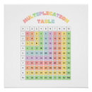 Search for classroom posters Multiplication