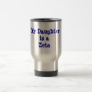 Search for zeta mugs Phi