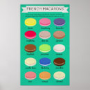 Search for french kitchen posters Bakery