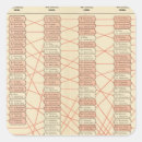 Search for diagram stickers States