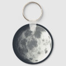 Search for satellite key rings Astronomy