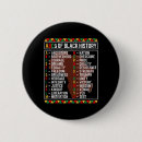Search for life science badges Sped