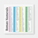 Search for numeric magnets Numbers
