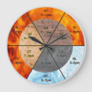Search for acupuncture art Chinese medicine
