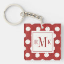 Search for fun polka dot key rings Pattern