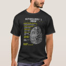 Search for nephrologist Doctor