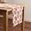 Search for geranium kitchen dining Pattern