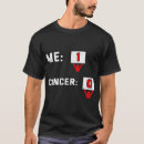 Search for 1 0 Cancer