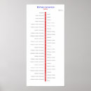 Search for conversion chart posters Teaspoon
