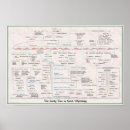 Search for greek mythology posters Zeus