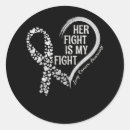 Search for lung stickers Fight