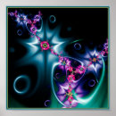 Search for math formula posters Pattern
