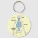 Search for orthopaedic key rings Medical